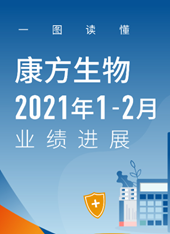 2021年1-2月月報 2021