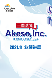 2021年11月月報 2021