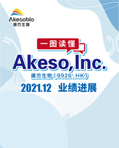 2021年12月月報 2021