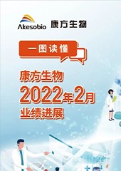 2022年2月月報 2022